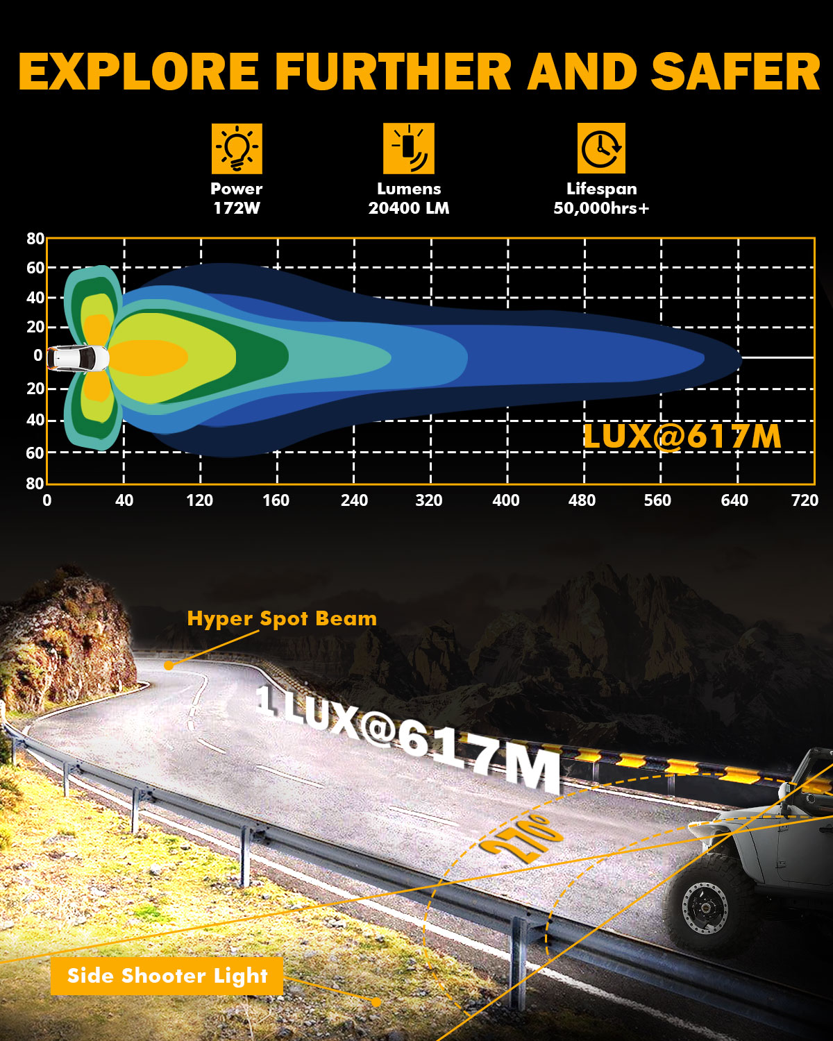 AUXBEAM 5