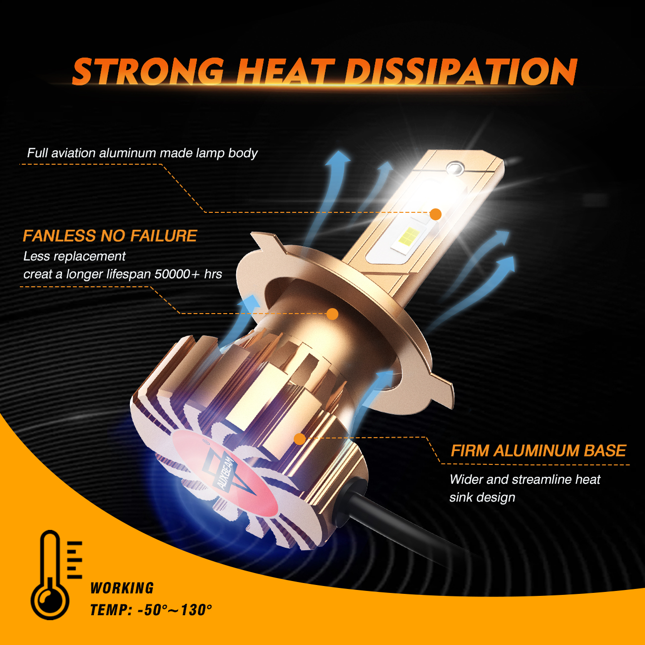 AUXBEAM H4 9003 FANLESS LED Headlight Bulbs Kit 44W 6500K 3570 SMD Hi-Low  Beams